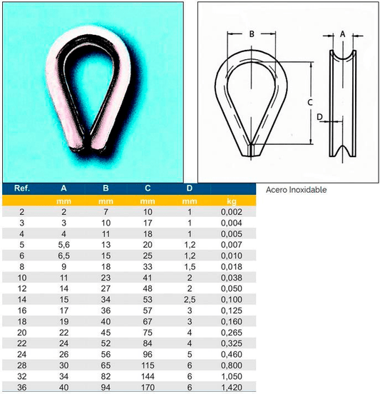 170002 Guardacabo de acero inoxidable 304, M1.5 (1.5 mm) 1/16" Sea Dog 170002 MARINOS DEL GOLFO