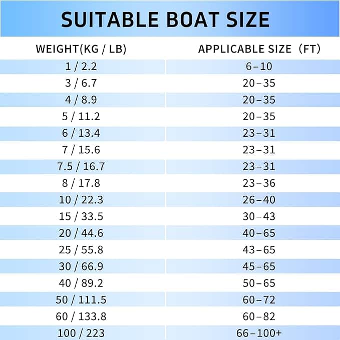 ANCLA DELTA 1KG Ancla Marina tipo Delta de 1kg (2.2 Lb) de Acero Inoxidable 316 MARINOS DEL GOLFO