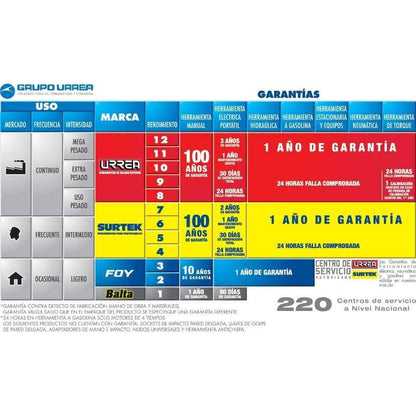 J9700V Juego De 8 Destornilladores Rojos Para 1000v Combinado Urrea URREA